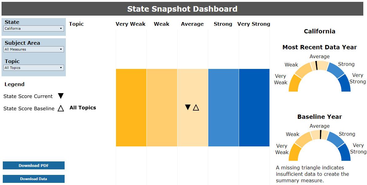 State Snapshot Performance Meter