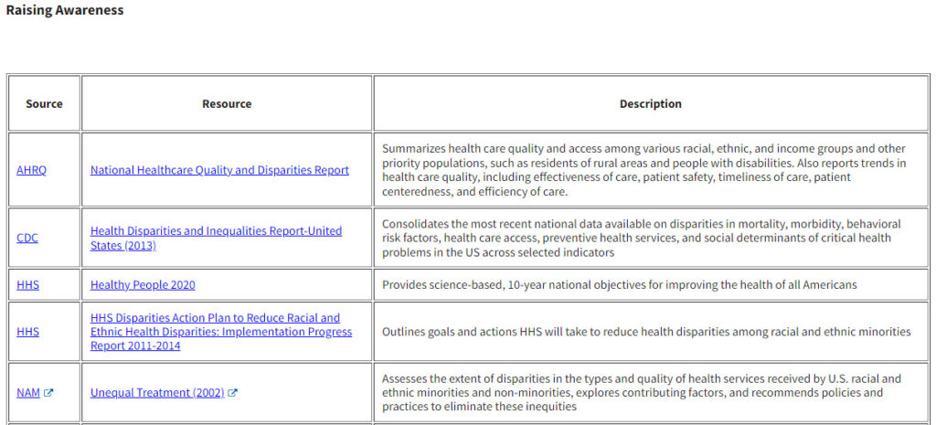 NHQDR Methodology Report – NHQDR Data Tools